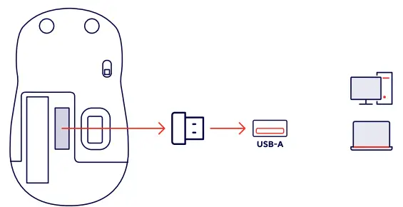 Trust YVI Plus Wireless Mouse fig