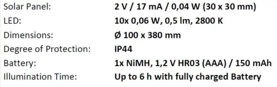 FIG 2 Technical Data