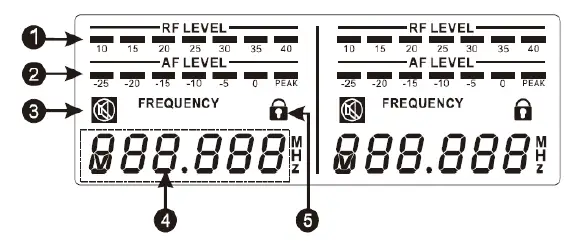 Monoprice 200-Channel UHF Dual Handheld Wireless Microphones System (3)