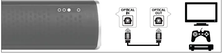 GOgroove GGBSSBR100BKUS TV Sound Bar Wireless Bluetooth Speaker 8