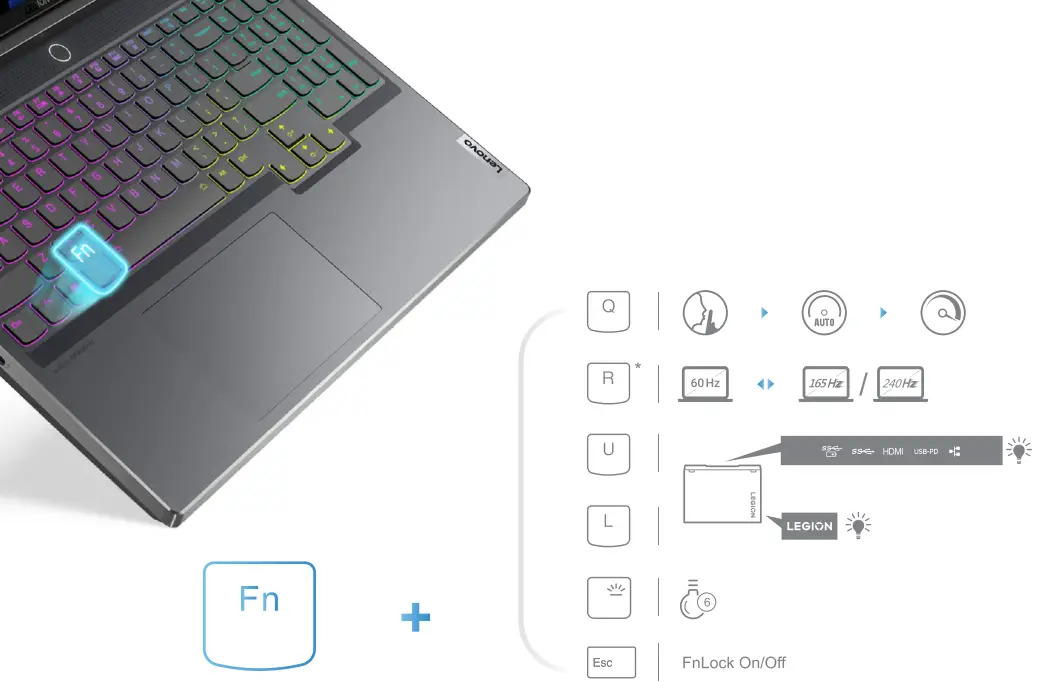 Fn shortcuts