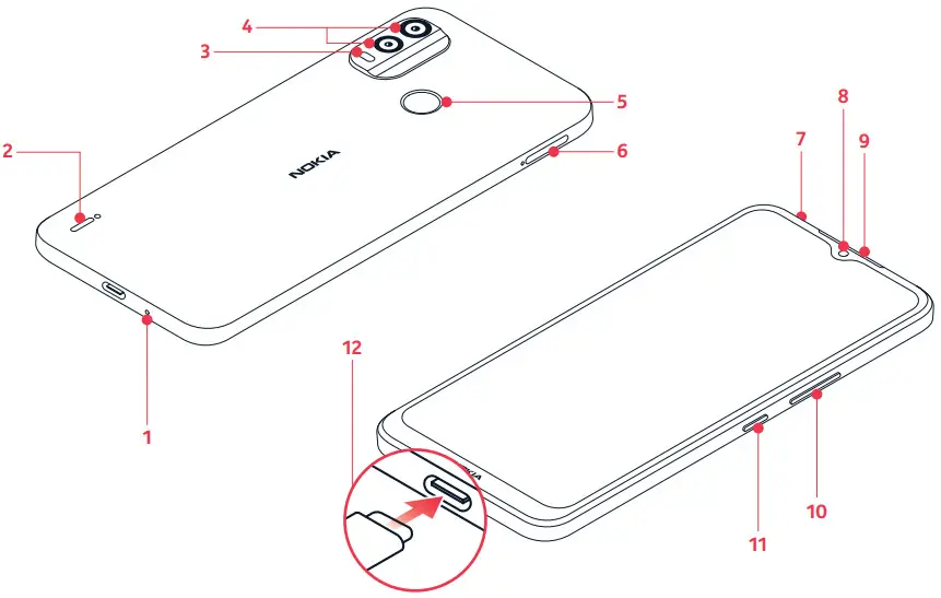 NOKIA TA 1429 Smartphone - Figure 1