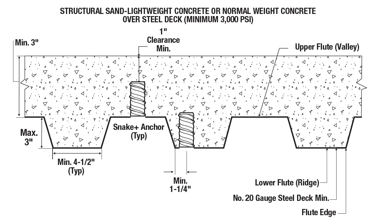 DEWALT SNAKE+ Internally Threaded Screw Anchor 4