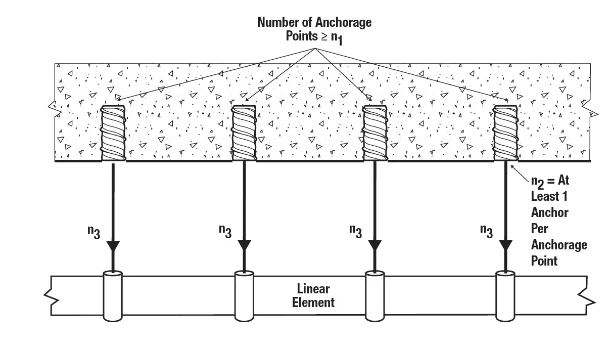 DEWALT SNAKE+ Internally Threaded Screw Anchor 5