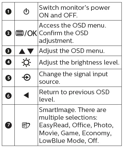 PHILIPS-222S1-S-Line-LCD-Monitor-fig 5