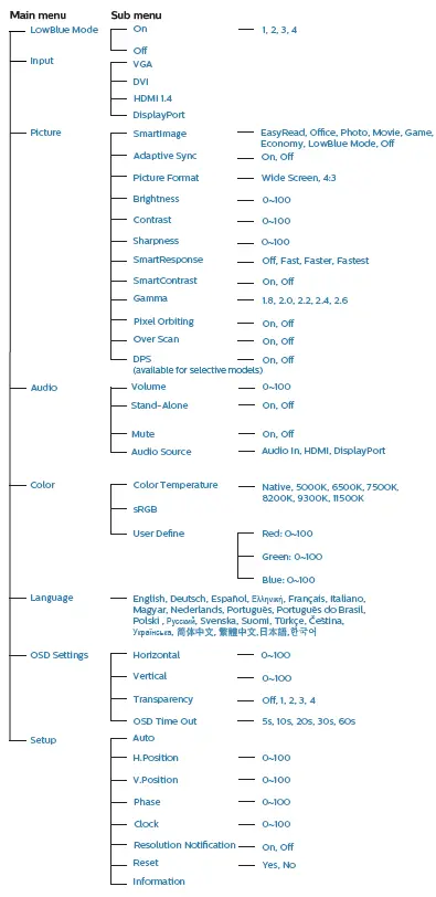 PHILIPS-222S1-S-Line-LCD-Monitor-fig 7