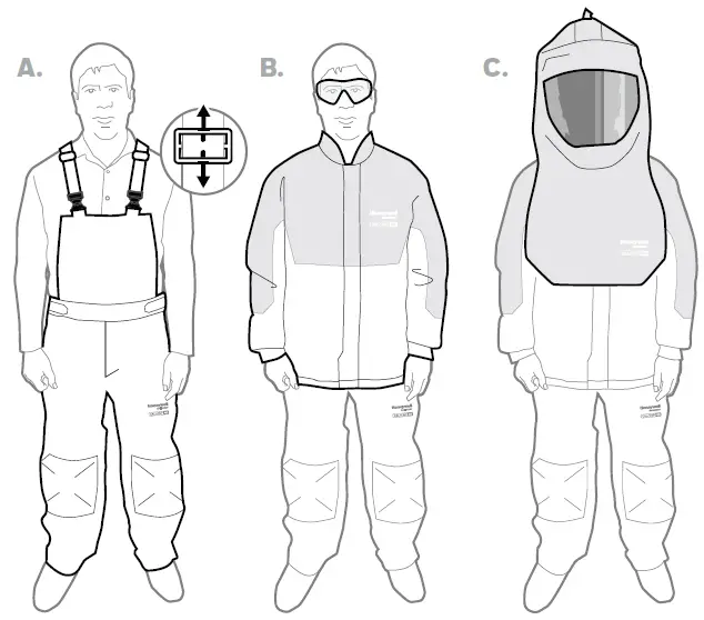 Honeywell-IFU-PWP-Arc-Flash-Protective-Garments-fig 20