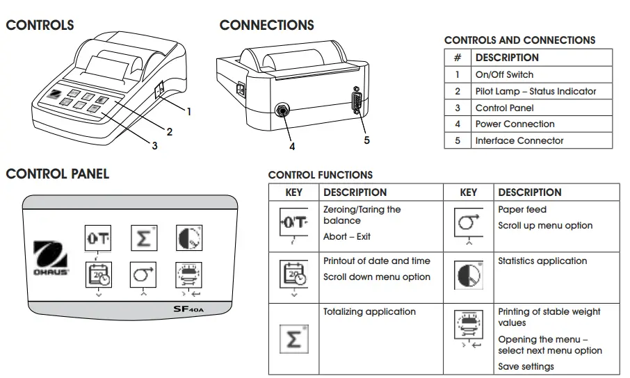 ULINE-H-8093-Ohaus-SF40A-Scale-Printer-fig1