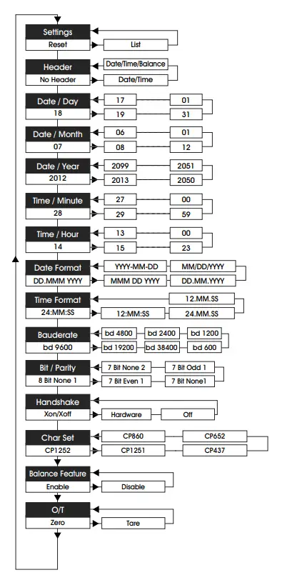 ULINE-H-8093-Ohaus-SF40A-Scale-Printer-fig10
