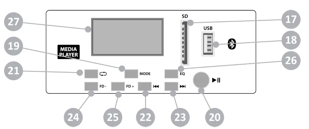 Battery Powered Portable Sound Systems - BATTERY LEVEL