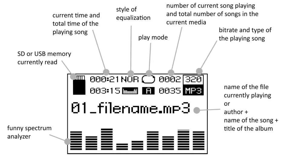 Battery Powered Portable Sound Systems - LCD DISPLAY