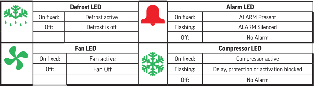 BEVERAGE AIR WTFR48AHC 48 Inches Worktop Two Door Freezer Refrigerator - 01