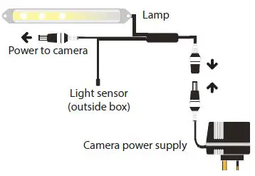 Green Feathers NCIP3WF Bird Box Camera with WiFi Connection Gen 3.0-6