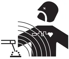 Evaluation Of Electromagnetic