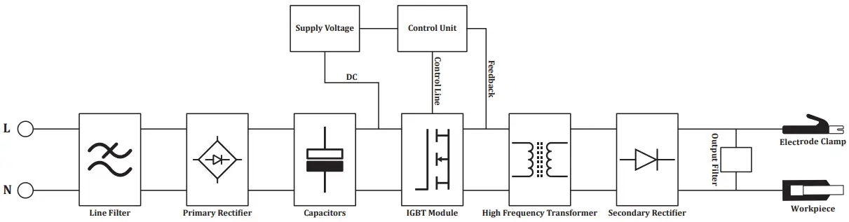 Connection Diagrams