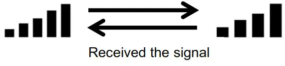 ecowitt WH0298-C Console - 2