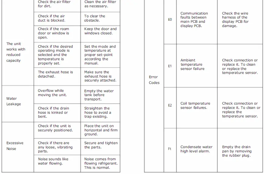GYMAX-GYM09628-Portable-Air-Conditioner-15