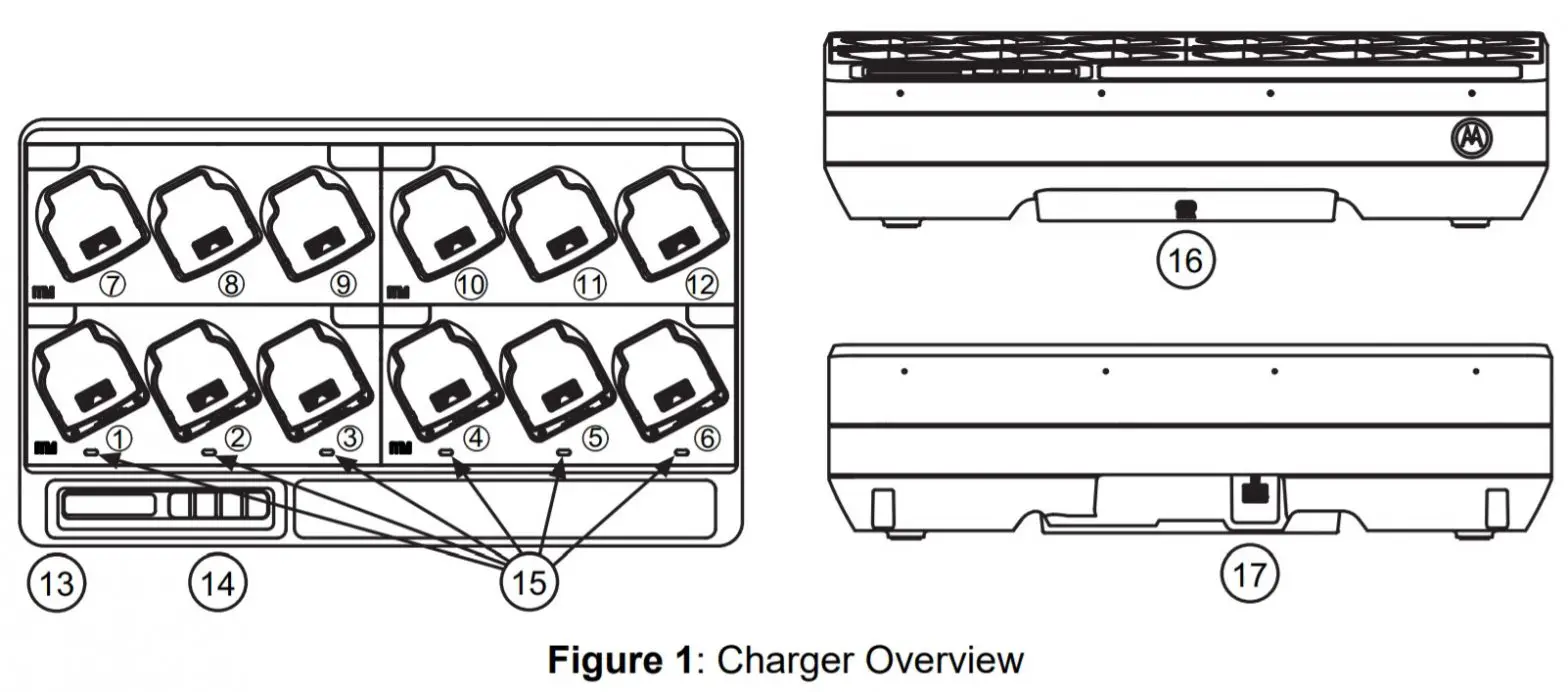 motorola Multi-Unit Charger Kits PMPN4156 - Overview
