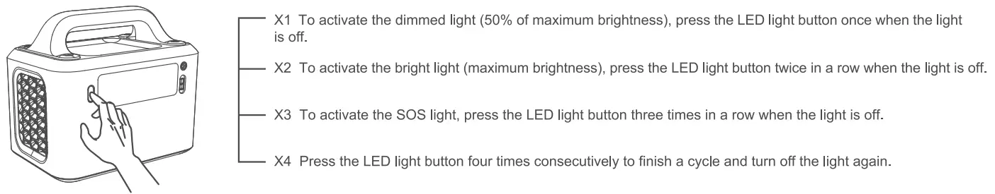 GOOLOO GTX300 Portable Power Station - fig 3