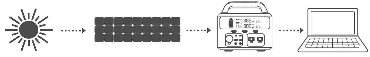 GOOLOO GTX300 Portable Power Station - fig 8