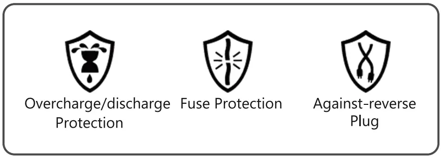 GOOLOO GTX300 Portable Power Station - icon 6