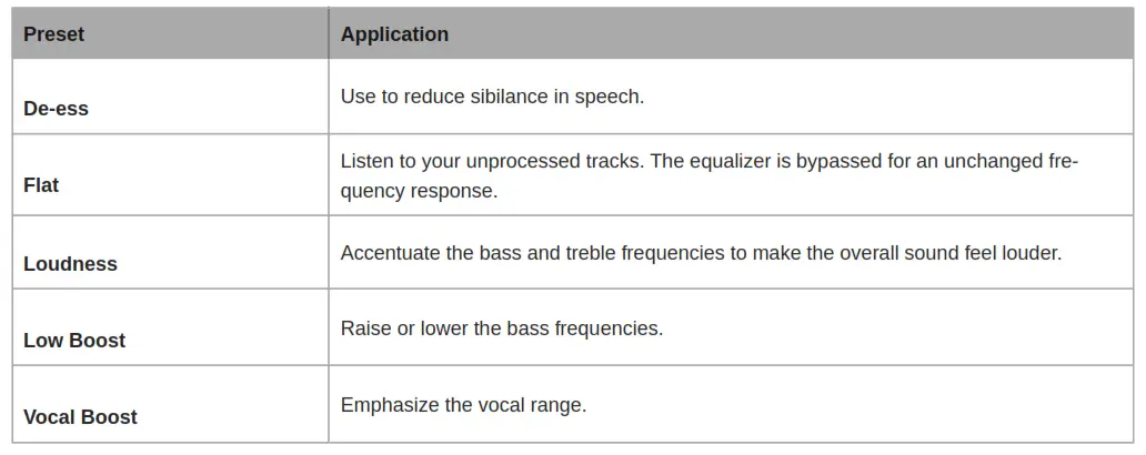 Preset Modes