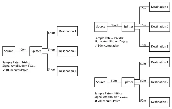 SONIFEX CM AESX3 Single 3 way AESEBU Passive Splitter - Block Diagram 2