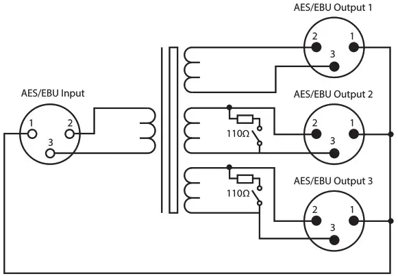 SONIFEX CM AESX3 Single 3 way AESEBU Passive Splitter - Block Diagram