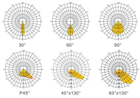 Promitto 140003 150W HIGHLITE Spotlight - Photometric diagrams