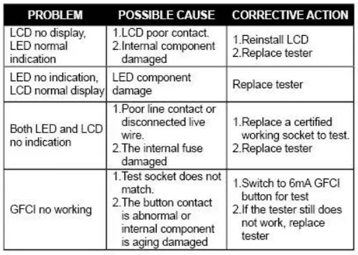 KOBALT-ET-19L-30-250-Volt-Digital-Receptacle-Specialty-Meter-FIG-6