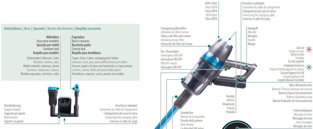 Trisa T9670 Upright Vacuum Cleaner - Appliance description 1