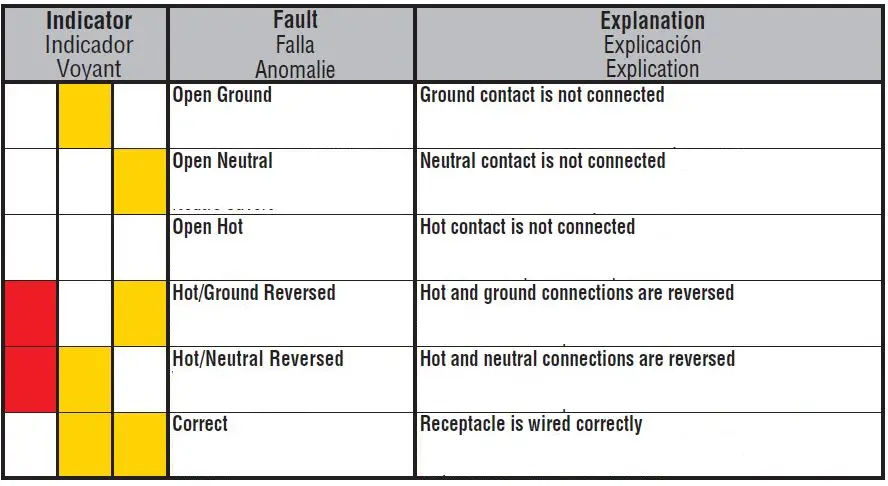 KLEIN-TOOLS-NCVT-1XTKIT-Non-Contact-Voltage-and-GFCI-Receptacle-Electrical-Test Kit-14