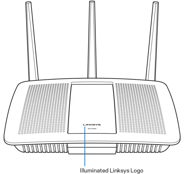 Linksys-EA7500-Dual-Band-Wi-Fi-Router-Fig-1