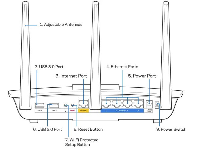 Linksys-EA7500-Dual-Band-Wi-Fi-Router-Fig-2