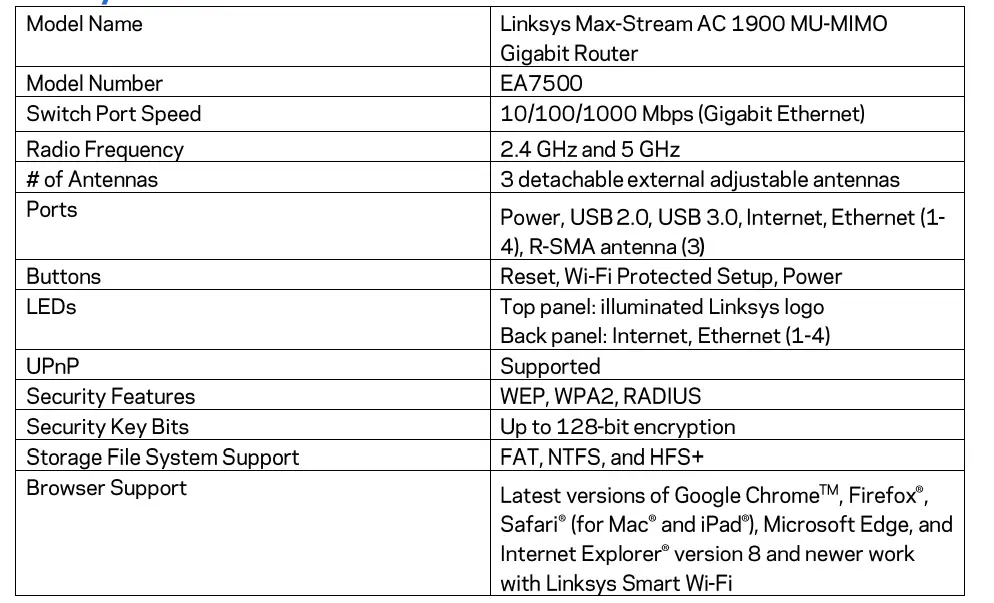 Linksys-EA7500-Dual-Band-Wi-Fi-Router-Fig-23