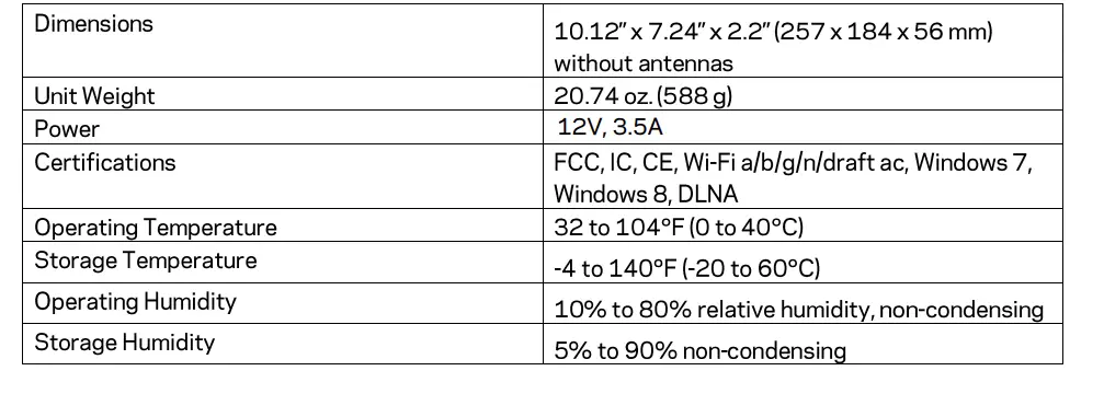 Linksys-EA7500-Dual-Band-Wi-Fi-Router-Fig-24