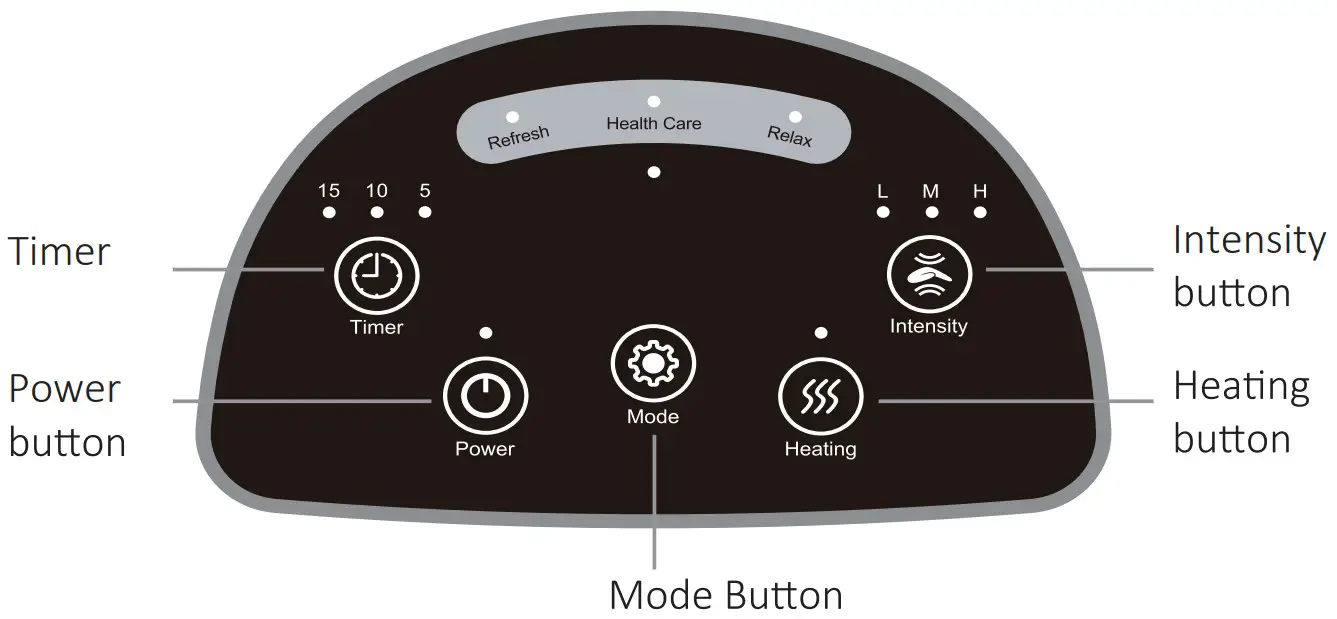 COMFIER CF-4805 Hand Massager with Heat - fig 2