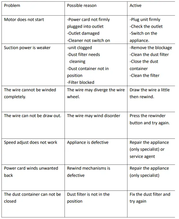 HEINNER-HVC-VB750RD-Vacuum-Cleaner-FIG-20