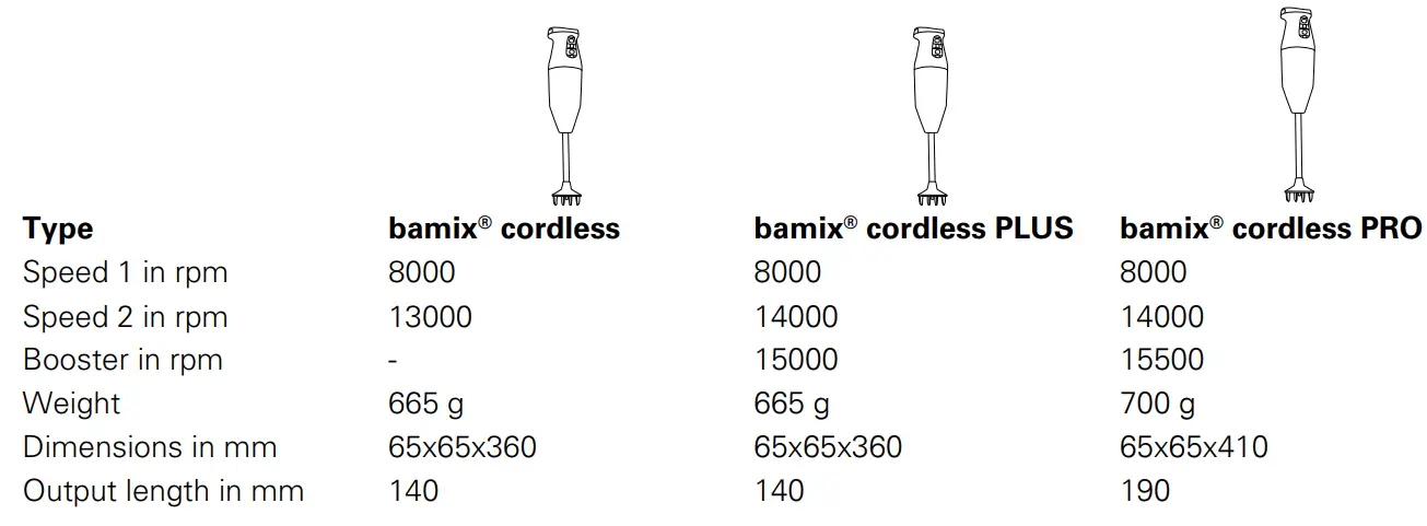 bamix-Cordless-Hand-Blender-fig-22