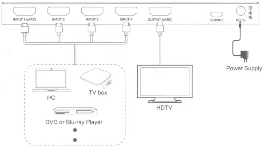 CRUTCHFIELD MFG SW41e 18Gbps HPMI 4xl Switcher with ARCeARC Function - Application Example 1