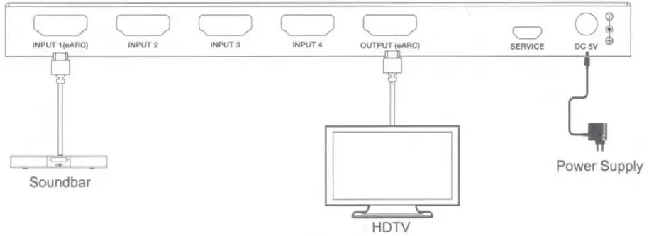 CRUTCHFIELD MFG SW41e 18Gbps HPMI 4xl Switcher with ARCeARC Function - Application Example 2