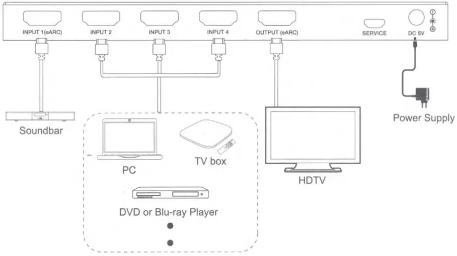 CRUTCHFIELD MFG SW41e 18Gbps HPMI 4xl Switcher with ARCeARC Function - Application Example 3