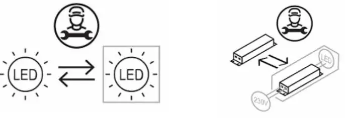 SNEP Mode P Linear High Quality Light - Figure 1