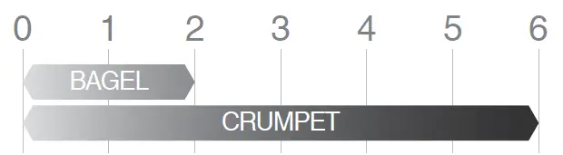 CRUMPET & BAGEL SETTINGS