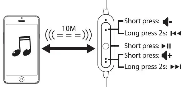 onn-17LY80-Bluetooth-In-Ear-Headphones-FIG 4
