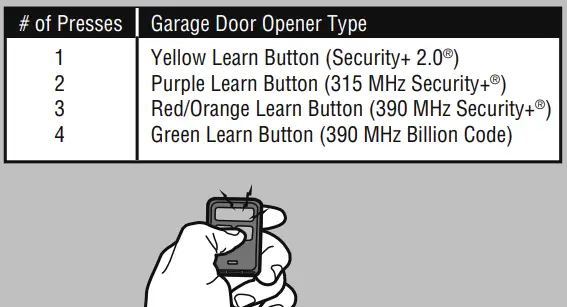 CHAMBERLAIN-956EV-3-button-Remote-Control-fig-5