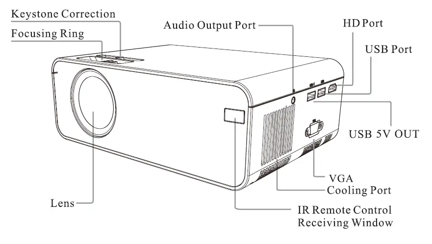 BLAUPUNKT-BP1080W -Full-HD-1080p-Projector-1