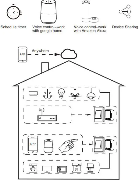 coolseer 1CH WIFI Switch Module-fig7