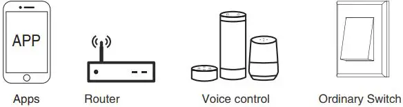 coolseer 1CH WIFI Switch Module-fig8