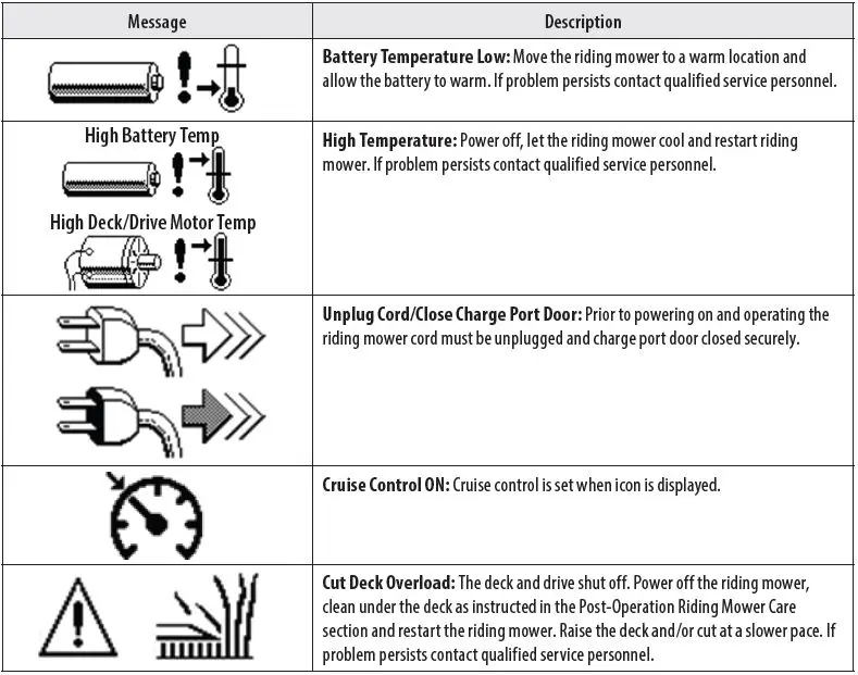 Troy-Bilt-TB30E-Battery-Powered-Lithium-Ion-Tractor-fig- (37)